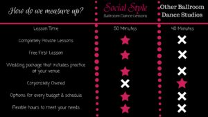 Social Style vs. Fred Astaire